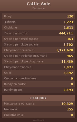 Statystyki