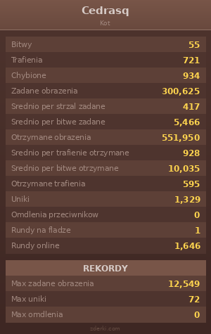 Statystyki