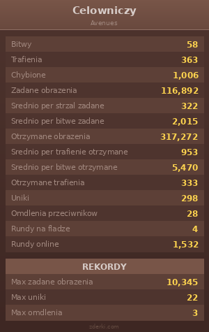 Statystyki