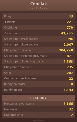 Statystyki