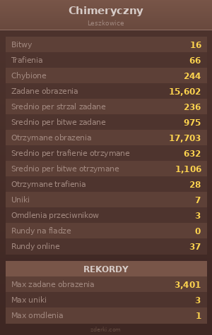 Statystyki