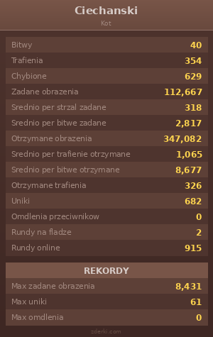 Statystyki