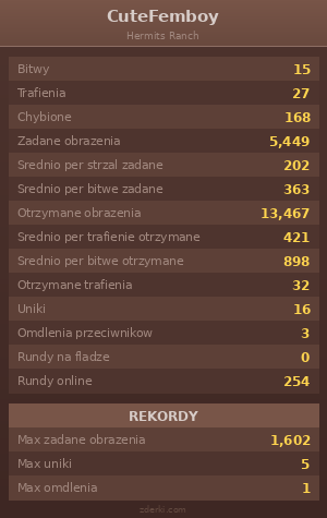 Statystyki
