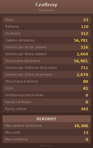 Statystyki