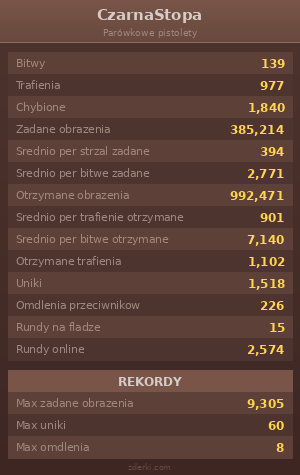 Statystyki