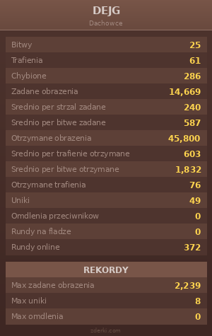 Statystyki