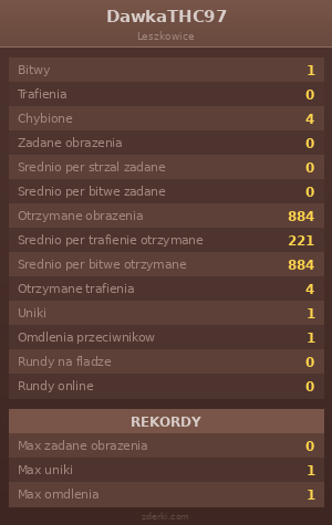 Statystyki