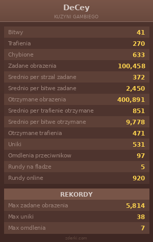 Statystyki