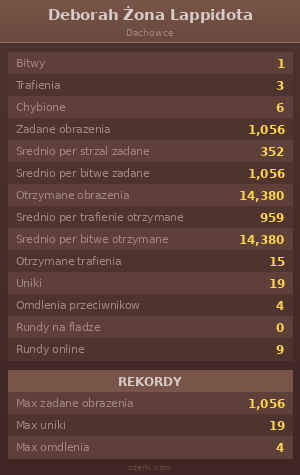 Statystyki