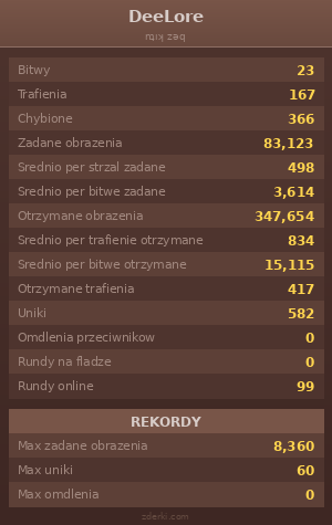 Statystyki