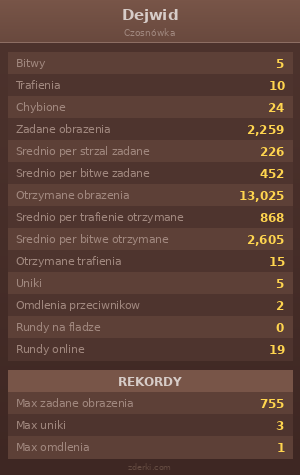 Statystyki