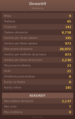 Statystyki