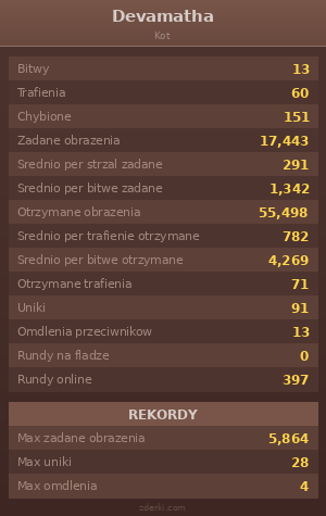 Statystyki