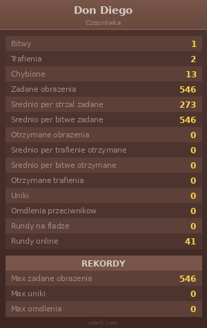 Statystyki