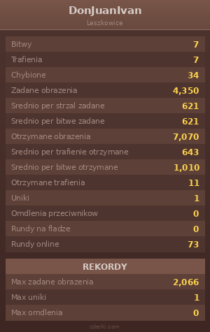 Statystyki