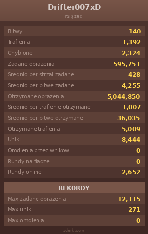 Statystyki