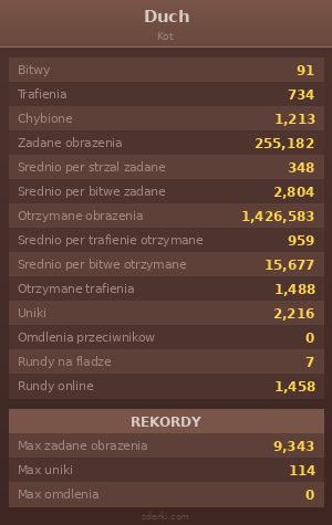 Statystyki
