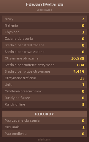 Statystyki