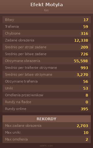 Statystyki