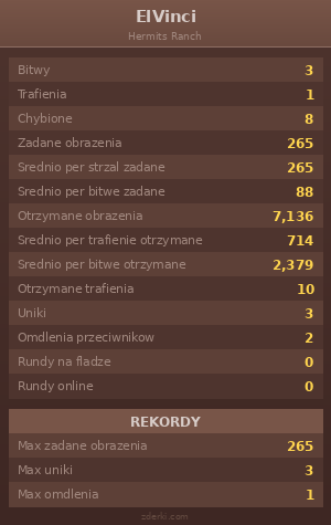 Statystyki