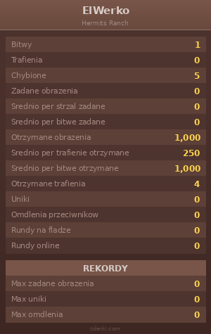 Statystyki