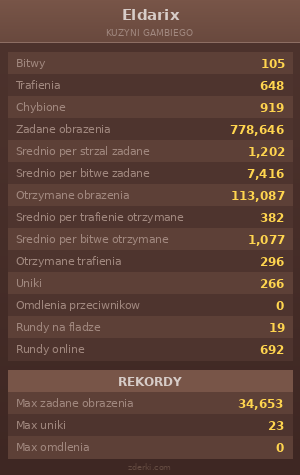 Statystyki
