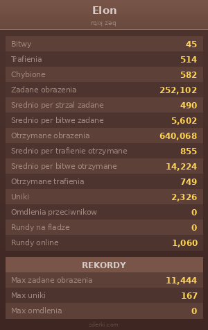 Statystyki