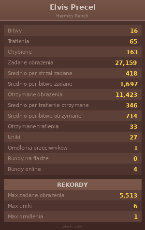 Statystyki