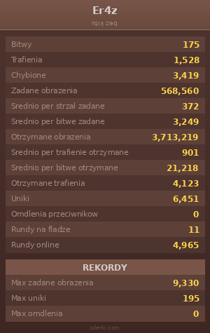 Statystyki
