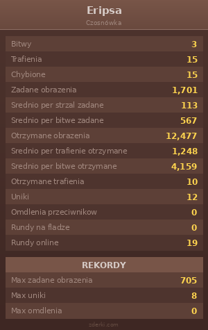 Statystyki