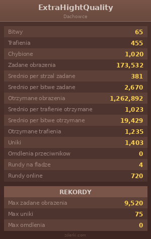 Statystyki