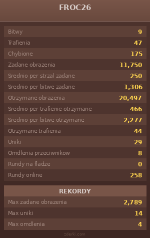 Statystyki