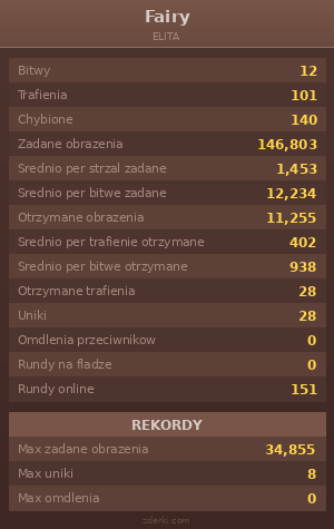 Statystyki
