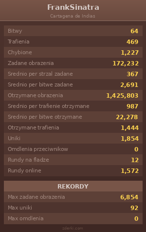 Statystyki