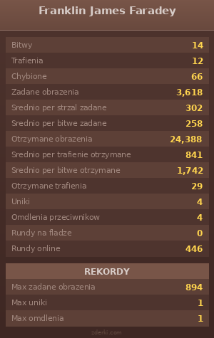 Statystyki