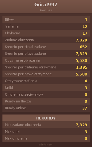 Statystyki