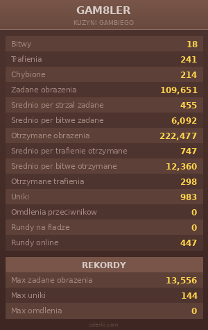 Statystyki