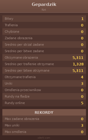 Statystyki