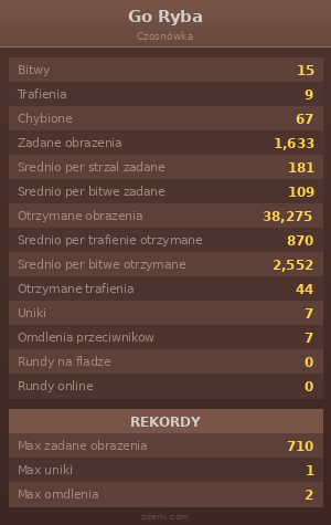 Statystyki