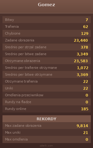Statystyki