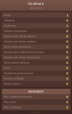 Statystyki