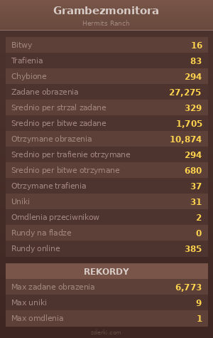 Statystyki