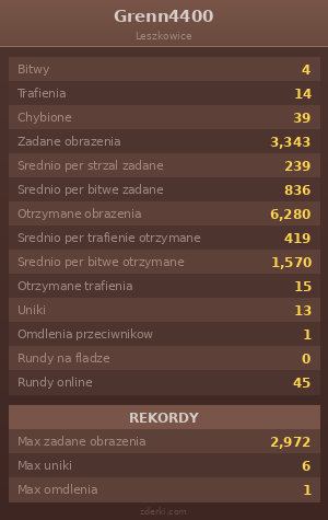 Statystyki