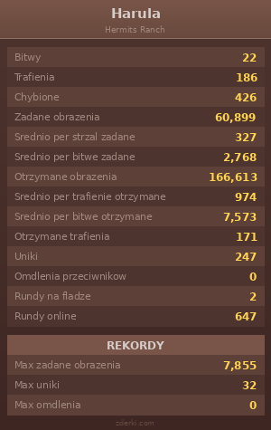 Statystyki
