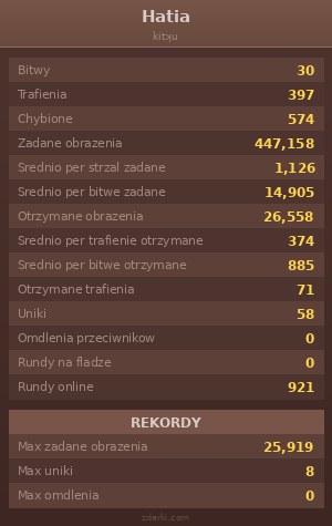 Statystyki