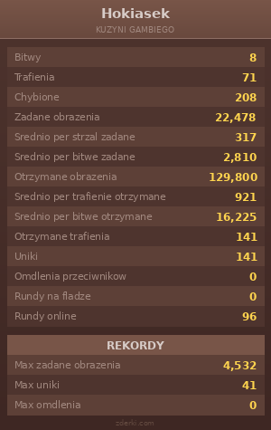 Statystyki