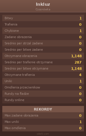 Statystyki