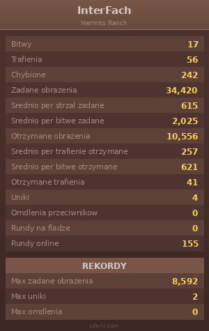 Statystyki
