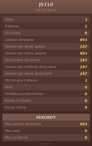 Statystyki