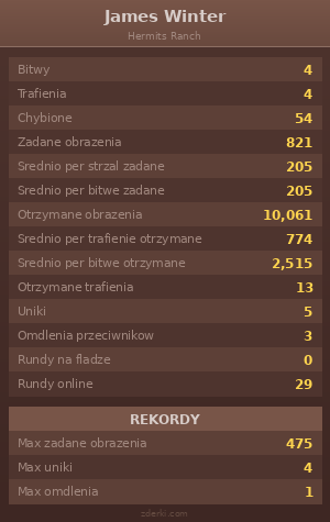 Statystyki